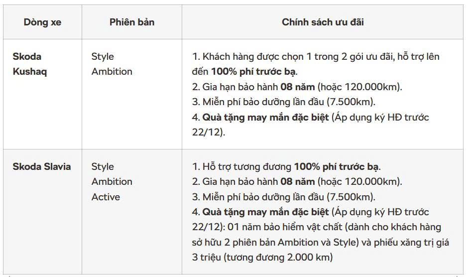 Chi tiết Chương trình khuyến mãi tháng 12.2025 cho bộ đôi xe Skoda Kushaq và Skoda Slavia