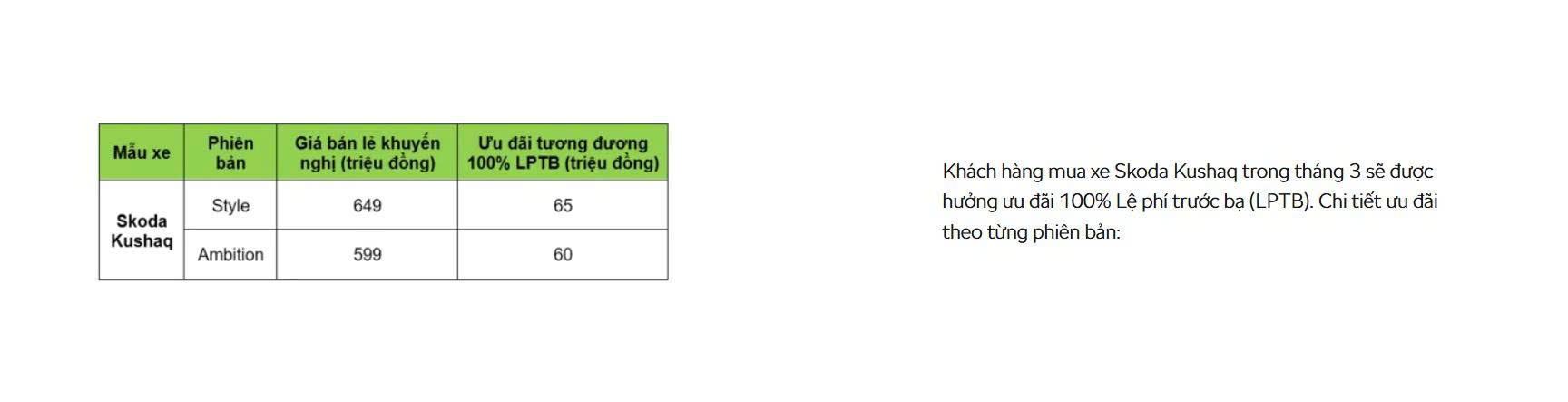 Chính sách ưu đãi dành cho Skoda Kushaq