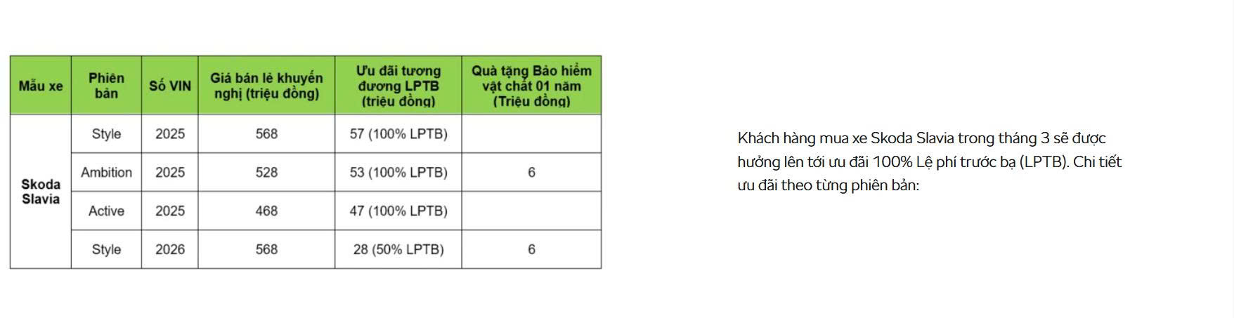 Chính sách ưu đãi dành cho Skoda Slavia